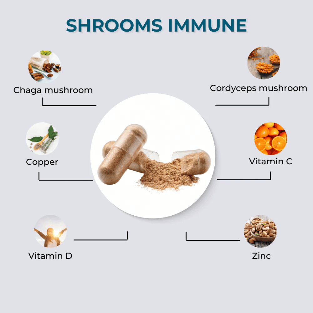 fabU Shrooms Immune